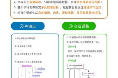 论文如何修改语法：语法盲点诊断与AI工具实战指南