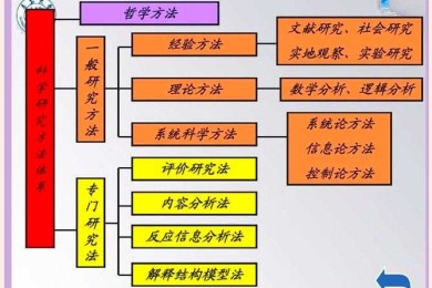 从困惑到精通：论文的理论模型是什么？3步拆解核心框架