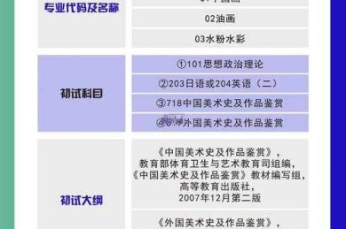 论文美术属于什么学科？从跨学科视角看学术表达的艺术性