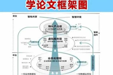 论文中的图需要什么格式？学术界生存手册