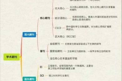 从混乱到秩序：论文里那些不起眼的小标记，其实藏着大讲究！