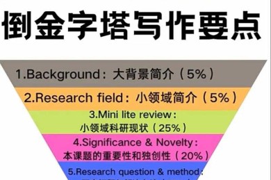 科研新手必看：sci是什么级别的论文？揭秘学术圈的金字塔
