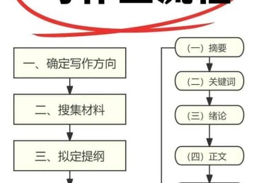 从零到一：揭秘如何写好论文的底层逻辑与实战技巧