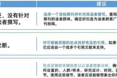 从实验室到期刊：金属材料论文写作的实战拆解指南