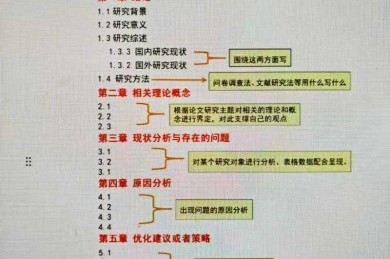 学位论文图表怎么编号：别让这小细节毁了大论文的严谨性