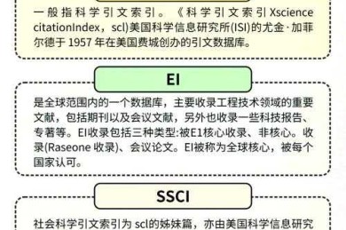 当科学论文索引说“索引”时，它到底在说什么？