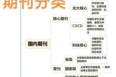 当SCI论文成为商品：学术成果市场化背后的逻辑与路径