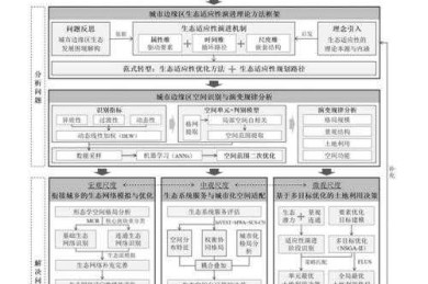 论文题号是什么：构建学术脉络的隐形编码系统