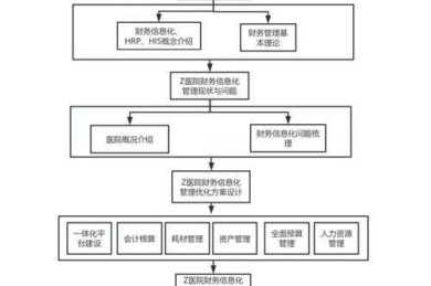 当学生对着空白文档抓狂时，我们聊聊如何培养学生论文的真实路径