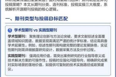论文如何发布广告：学术传播的新策略与实操指南
