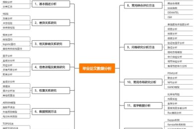 论文数据如何分析