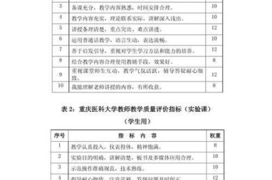 论文观点怎么评价的：构建你的学术质量评估系统