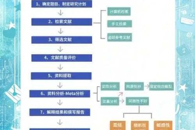 AICG如何检测论文：从理论到实践的全面解析