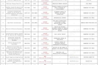 学术圈内幕：ABI期刊的真实水平究竟如何？