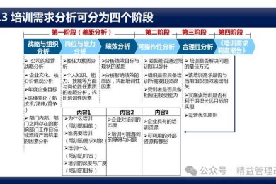 从零到一：手把手教你搭建员工培训论文的完整框架