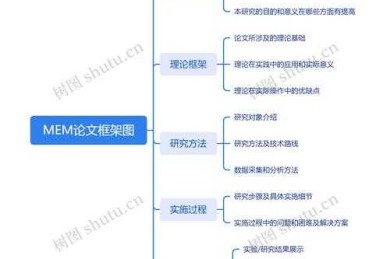 什么是论文框架