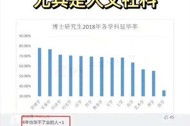 当毕业期限撞上学术KPI：怎么快速发表论文才能避免延毕悲剧？