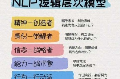 冷静构建议论文题目的多维度分析：从学术焦虑到清晰表达