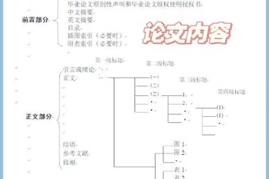 学术论文成败往往藏于细节！论文页码在什么位置？这个格式规范你必须知道