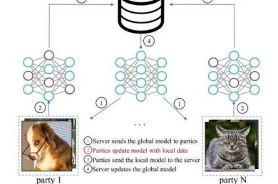 CVPR论文是什么级别？学术圈内行人的深度拆解