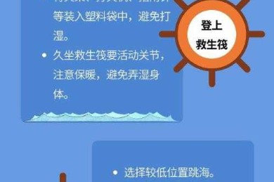 别再忽视这个安全隐患！船上如何防止火灾论文的深度解析与写作指南