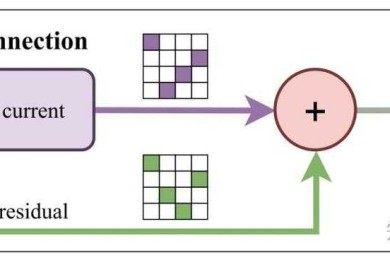 论文密码设置指南：在安全与便捷之间寻找平衡点