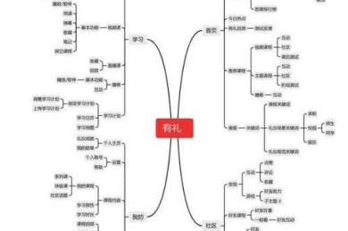 论文分类的底层逻辑：从菜鸟到专家的5个认知跃迁