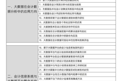 论文没想法？我总结了一套从0到1的选题系统，亲测有效