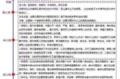 从被拒稿到高分发表：论文图表标题怎么写才能让审稿人眼前一亮