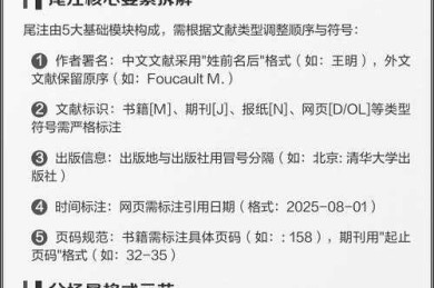 论文尾注使用全攻略：告别格式混乱，提升学术严谨性