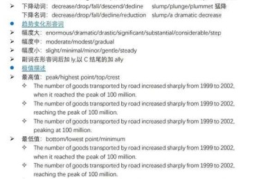 总在写论文卡壳？看“进展英语短语怎么写论文app”如何让你效率翻倍！