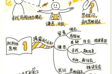 解密议论文写作的基因密码：从结构特征到批判性思维培养