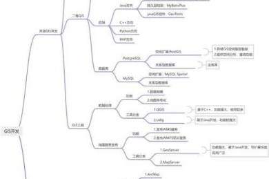 论文GIS应用全攻略：从空间思维到学术表达
