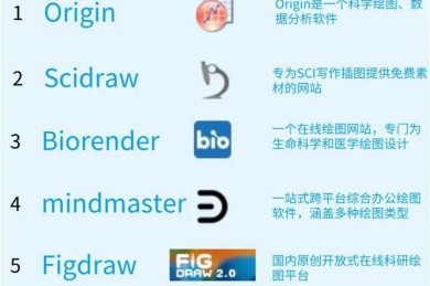 科研绘图实战指南：学术论文中的3D地图工具怎么选？