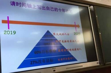 幕后时钟守护者：论文答辩计时员的深度价值解码