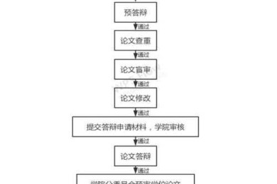 论文写作环节是什么