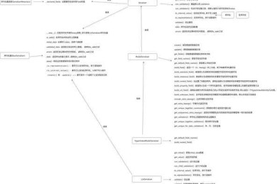 当论文编号顽固不化时：系统解析文档格式的底层逻辑