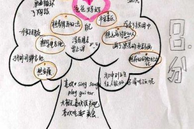 情绪是什么论文的写作艺术：从理论迷宫到实证地图