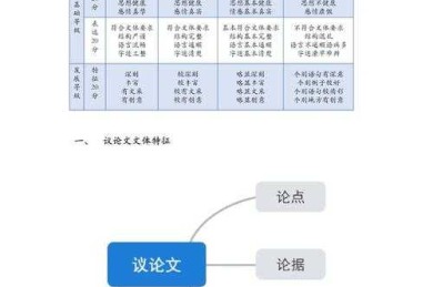 论文写作进阶指南：如何高效构建议论文的论点体系