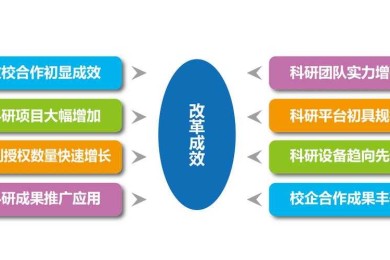 科学复用：解锁幻灯模板在论文写作中的效率革命