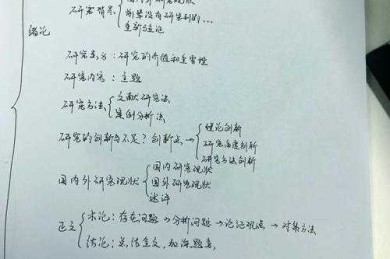 论文结构如何表述：从菜鸟到高手的学术写作进阶指南