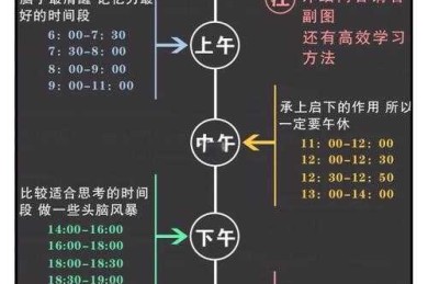 论文完成期限选什么？从焦虑到从容，用研究思维搞定你的时间表