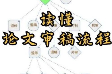 从审稿人视角看：论文标题如何翻译才能抓住读者眼球？
