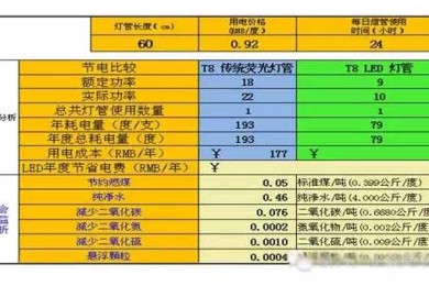 地铁温度监控论文怎么写