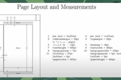 LaTeX论文换行技巧：从基础操作到学术写作的最佳实践