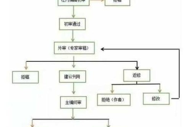 别再走弯路了！医学类论文到底怎么写？资深审稿人揭秘完整框架