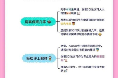 为什么学者都在做这件事？揭秘：发论文有什么好处