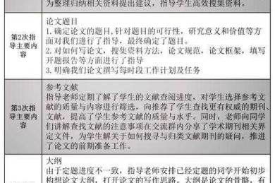 从零开始掌握学术写作：论文撰写的系统方法论与实践指南