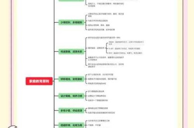 实践探索：家庭教育类论文的写作攻略与常见避坑指南