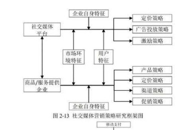 别让图表拖后腿！论文中图用什么画才能让审稿人眼前一亮？